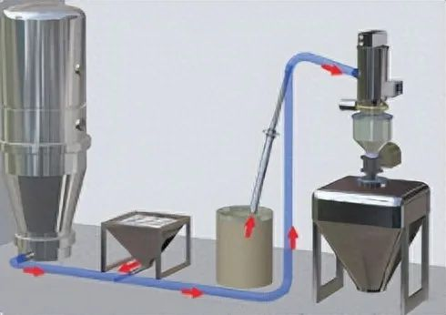 制藥化工的真空上料機，為什么擇優(yōu)選擇無油真空泵？